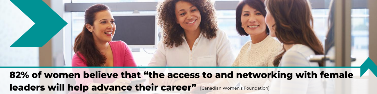 Stats on Women Leadership Benefits of Women Leadership